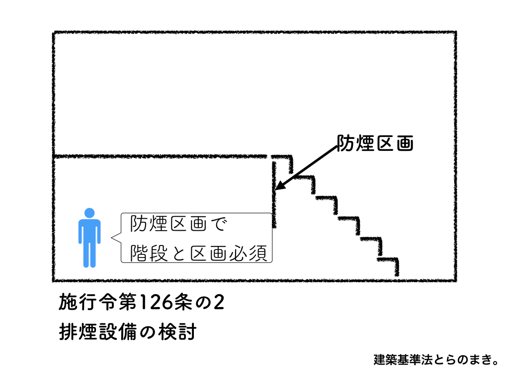 驚くばかり 排煙 天井高さ 3m イメージ有名