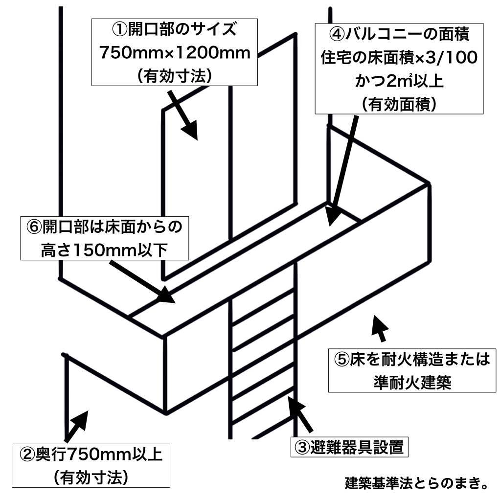 原動機 と は 建築 基準 法