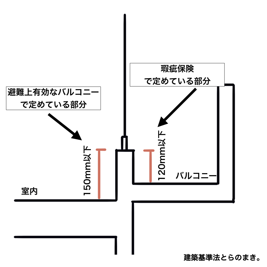 B5C8A0A181D24021812D82A614164ED5|建築基準法とらのまき。 B5C8A0A181D24021812D82A614164ED5|建築基準法とらのまき。
