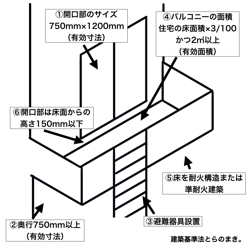 CA7A794370E04D4DA3168E9F605E7C87|建築基準法とらのまき。 CA7A794370E04D4DA3168E9F605E7C87|建築基準法とらのまき。