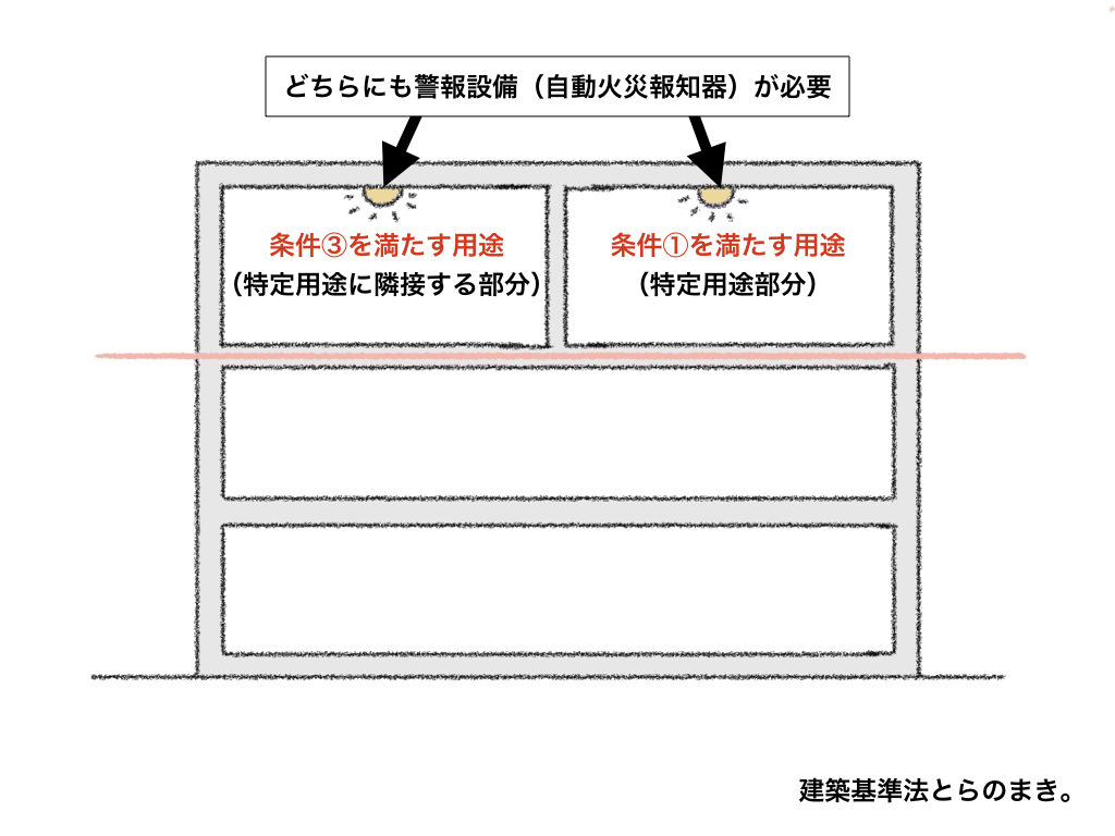 異種用途区画の改正の緩和の追加について 4 1施行 建築基準法とらのまき