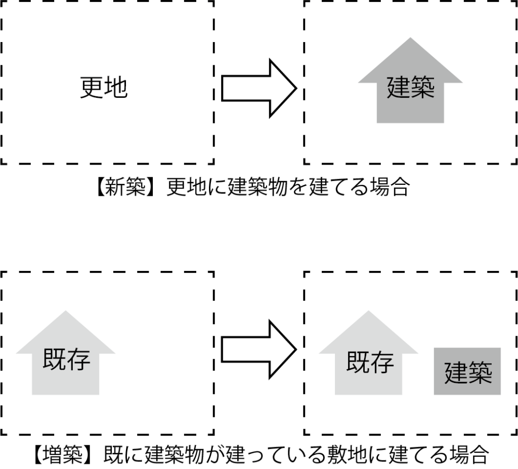 カー ポート 建築 確認