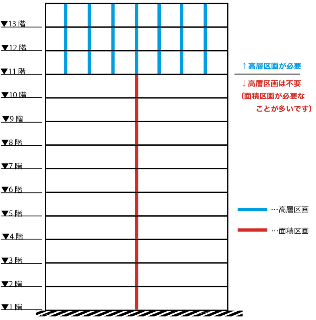 防火 区画 スパンドレル