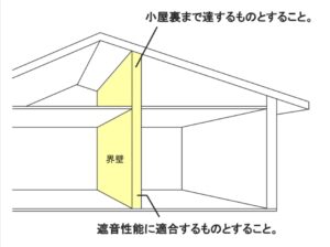界壁の仕様とは|建築基準法が求める遮音性能・防火性能・貫通処理 - 建築基準法とらのまき。