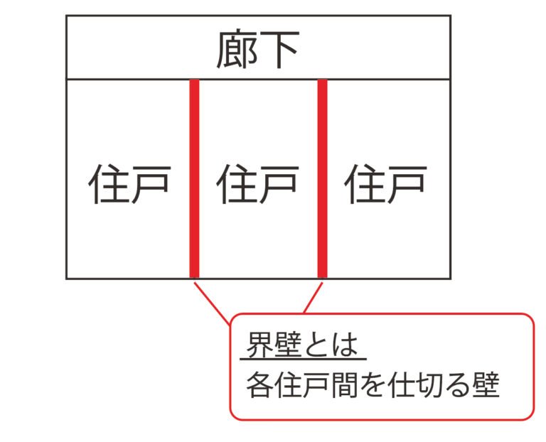 界壁の仕様とは|建築基準法が求める遮音性能・防火性能・貫通処理 - 建築基準法とらのまき。